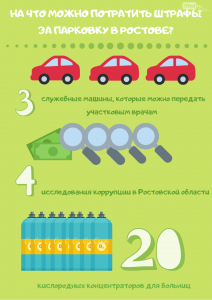 Мэрия Ростова получила 2,1 млн рублей со штрафов за платные парковки